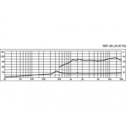 Monacor RBT-20 Para wstęgowych głośników wysokotonowych, 50W MAX/25W RMS/8Ω